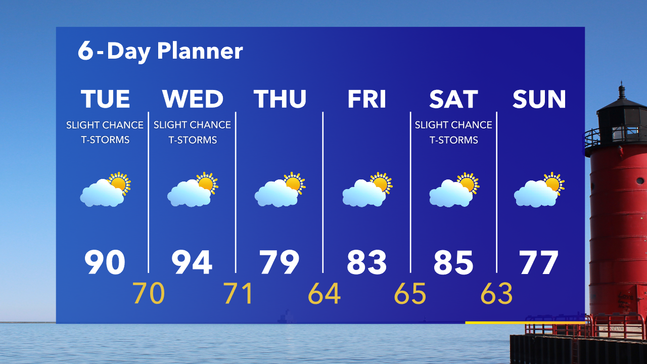 Weather Webcast with Tom Wachs