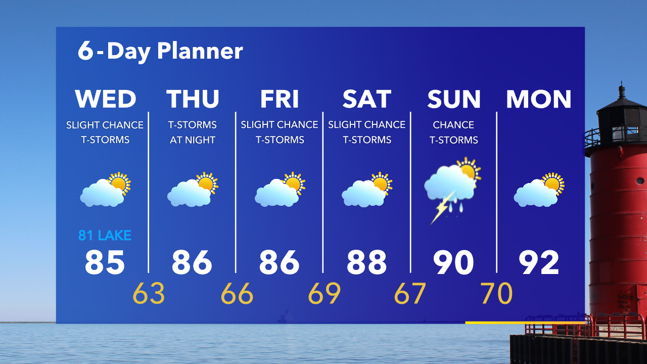 Weather Webcast with Tom Wachs