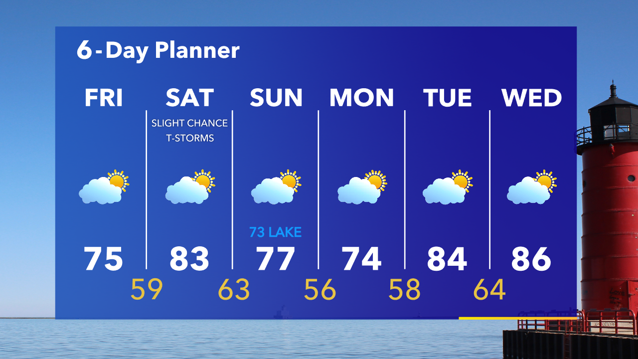 Weather Webcast with Tom Wachs