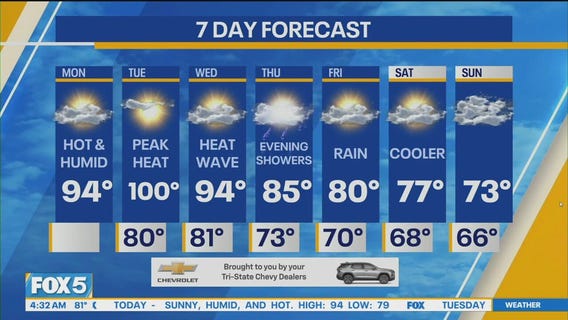 NYC weather forecast