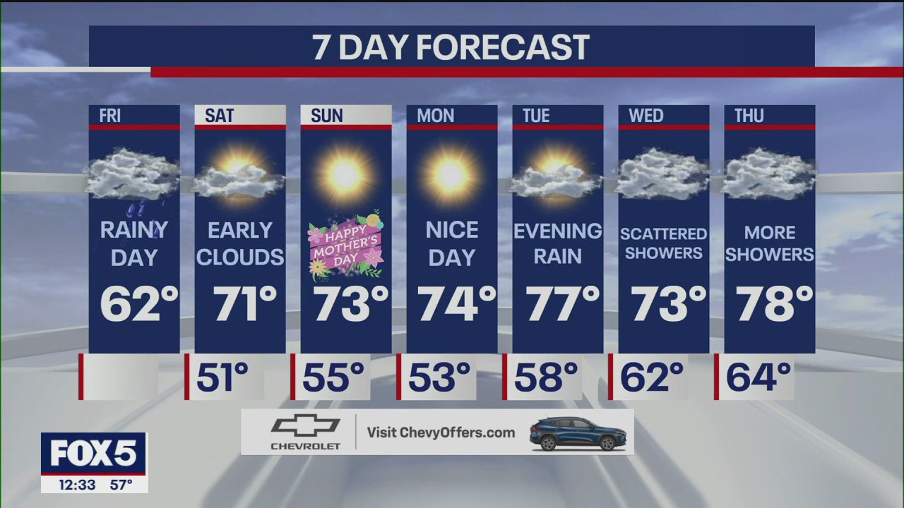 NYC weather forecast