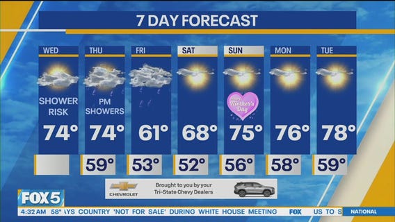 NYC weather forecast