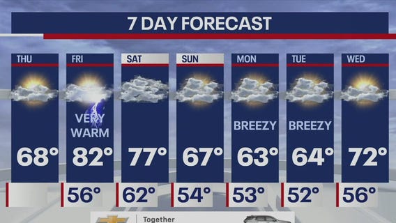 Weekend weather
