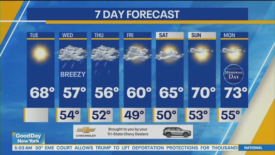 NYC weather forecast