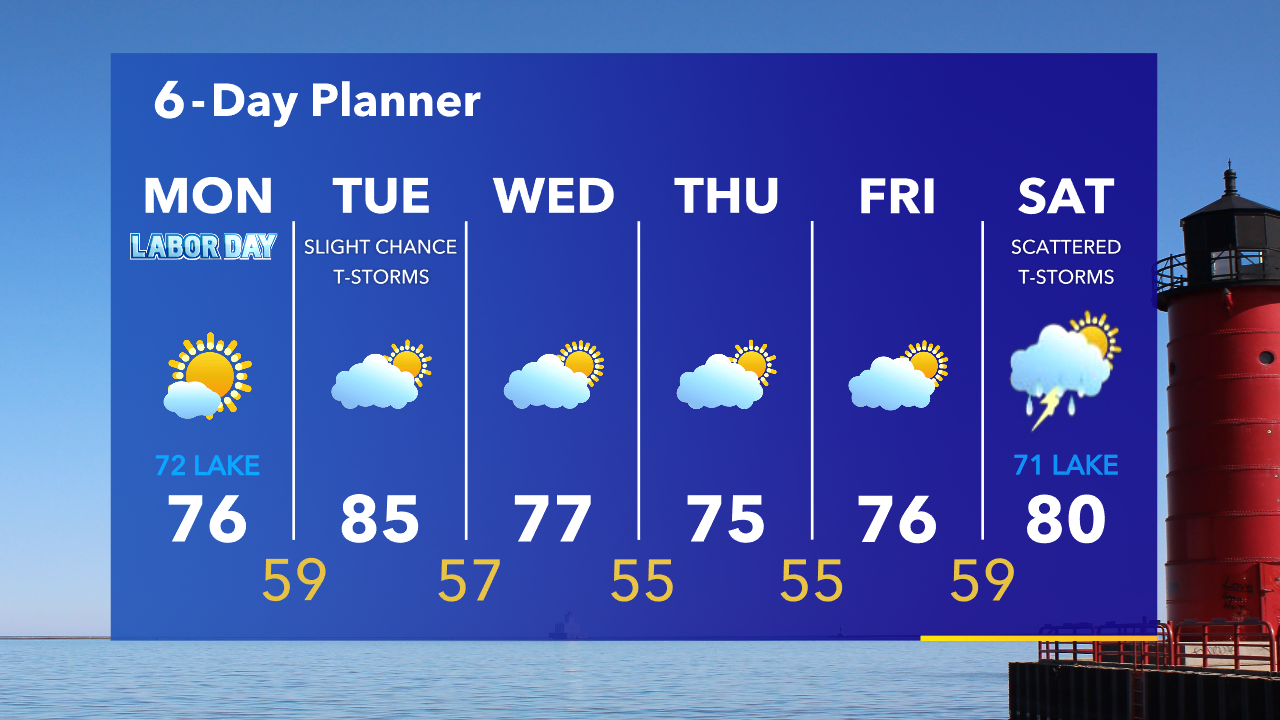 Weather Webcast with Tom Wachs