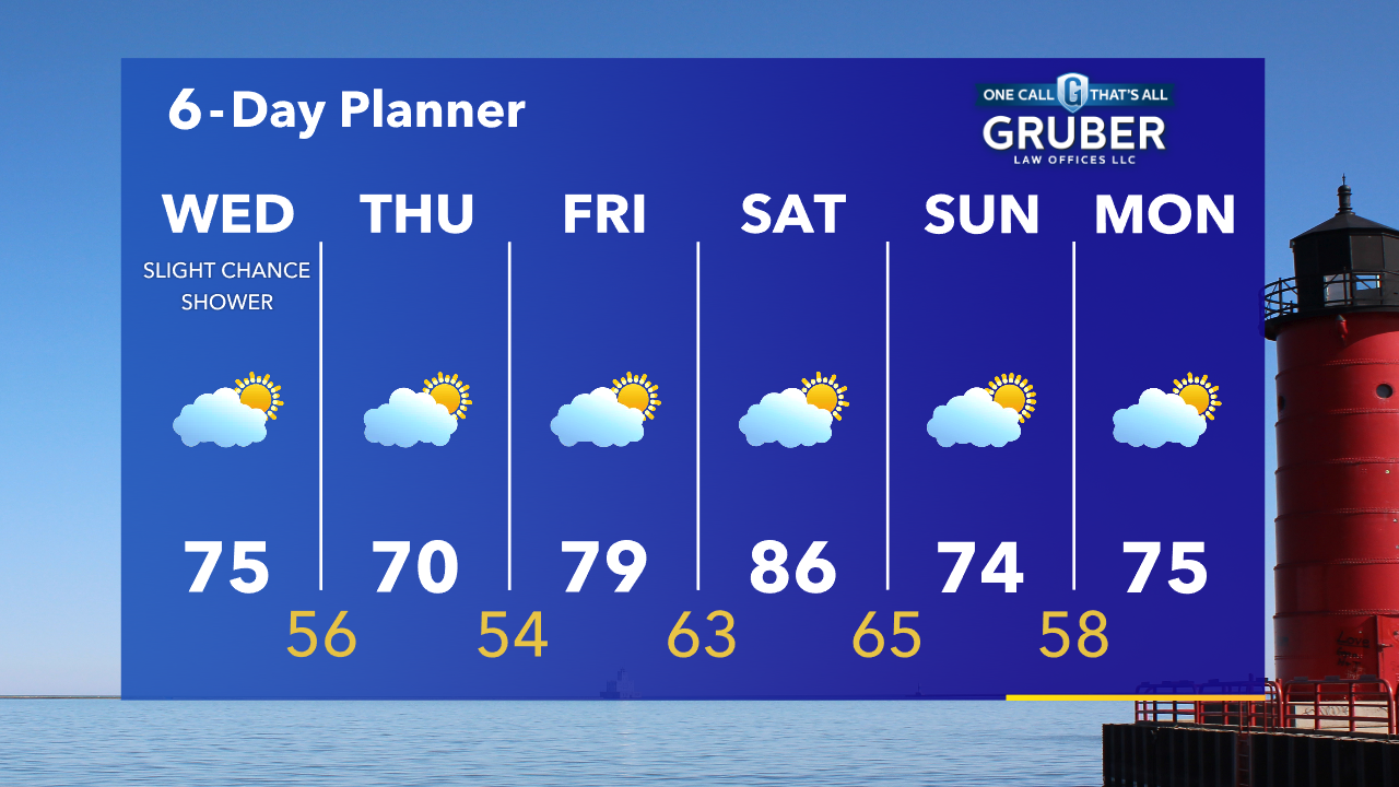 Weather Webcast with Tom Wachs