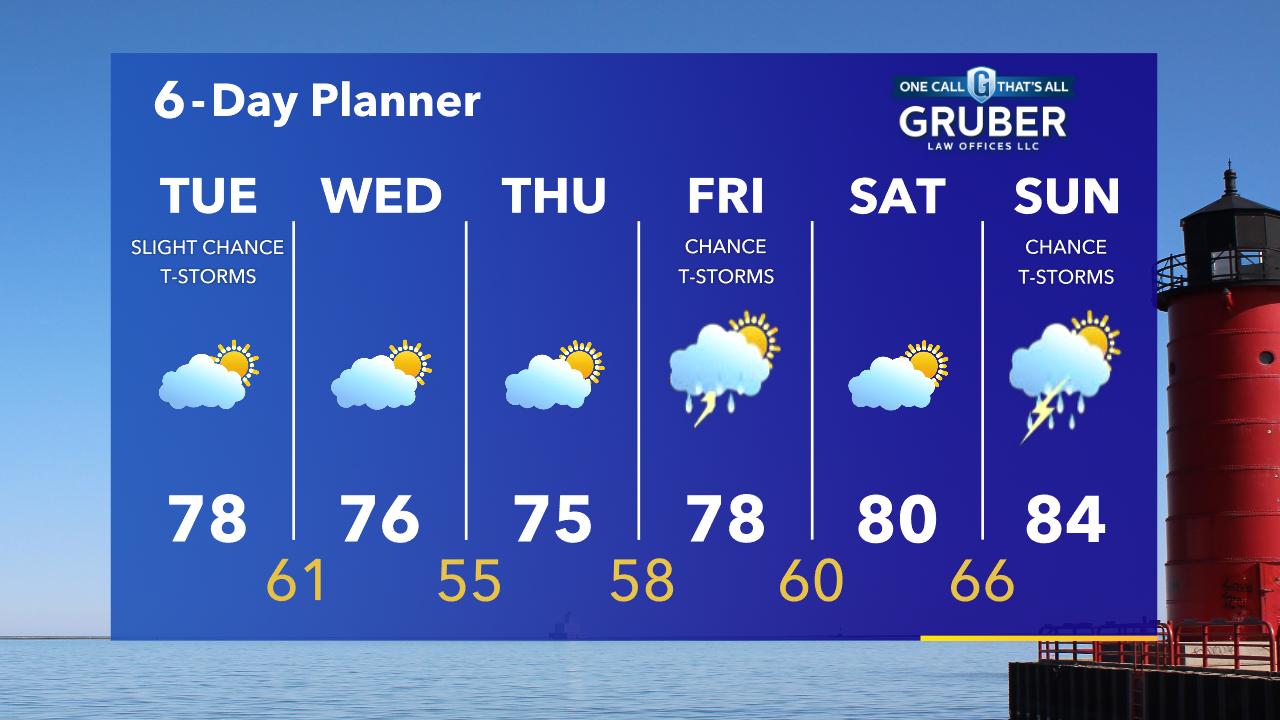 Weather Webcast with Tom Wachs