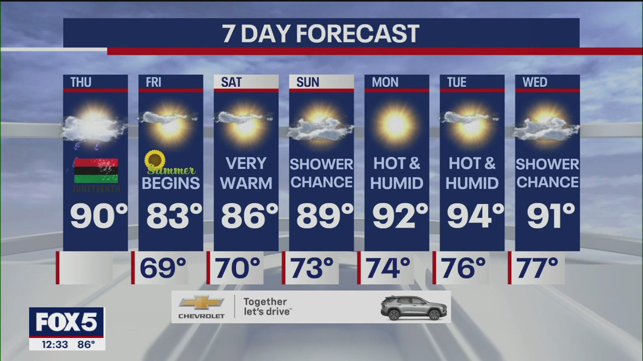 NYC weather forecast