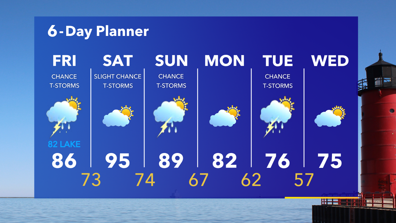 Weather Webcast with Tom Wachs