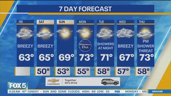 NYC weather forecast