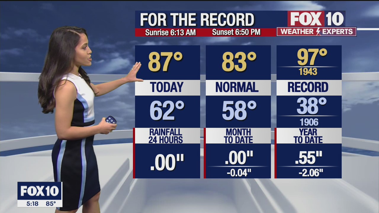 5 p.m. Weather Forecast - 4/3/22