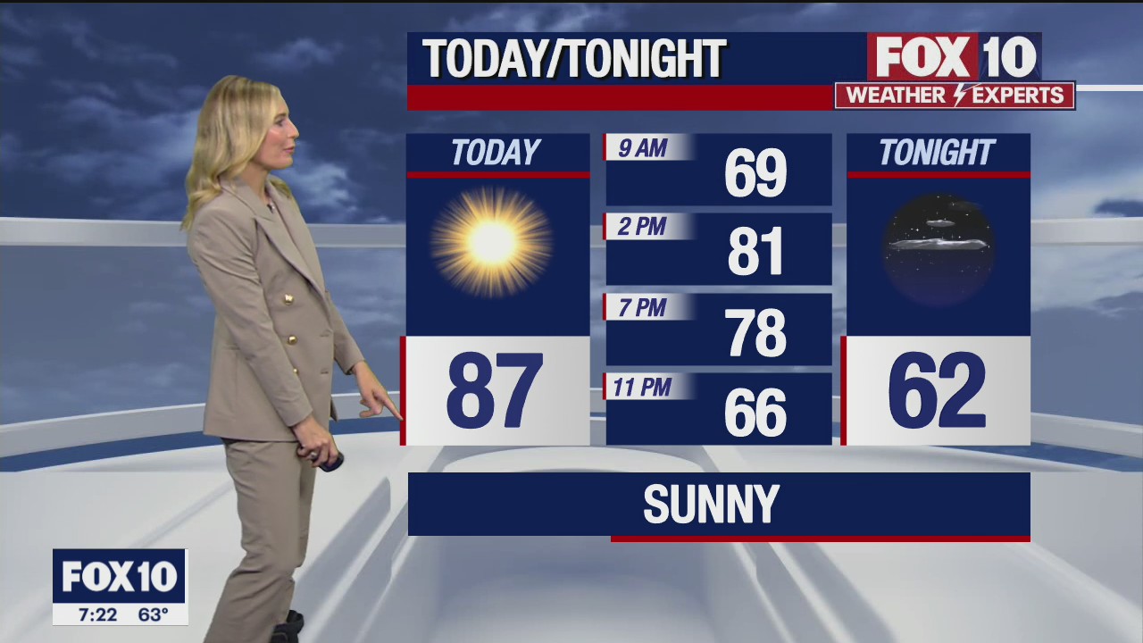Morning Weather Forecast - 4/2/22