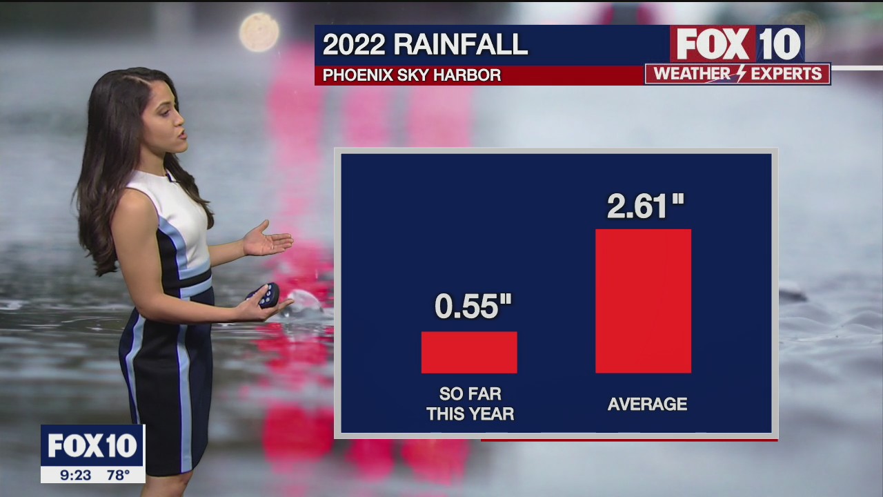 Evening Weather Forecast - 4/3/22