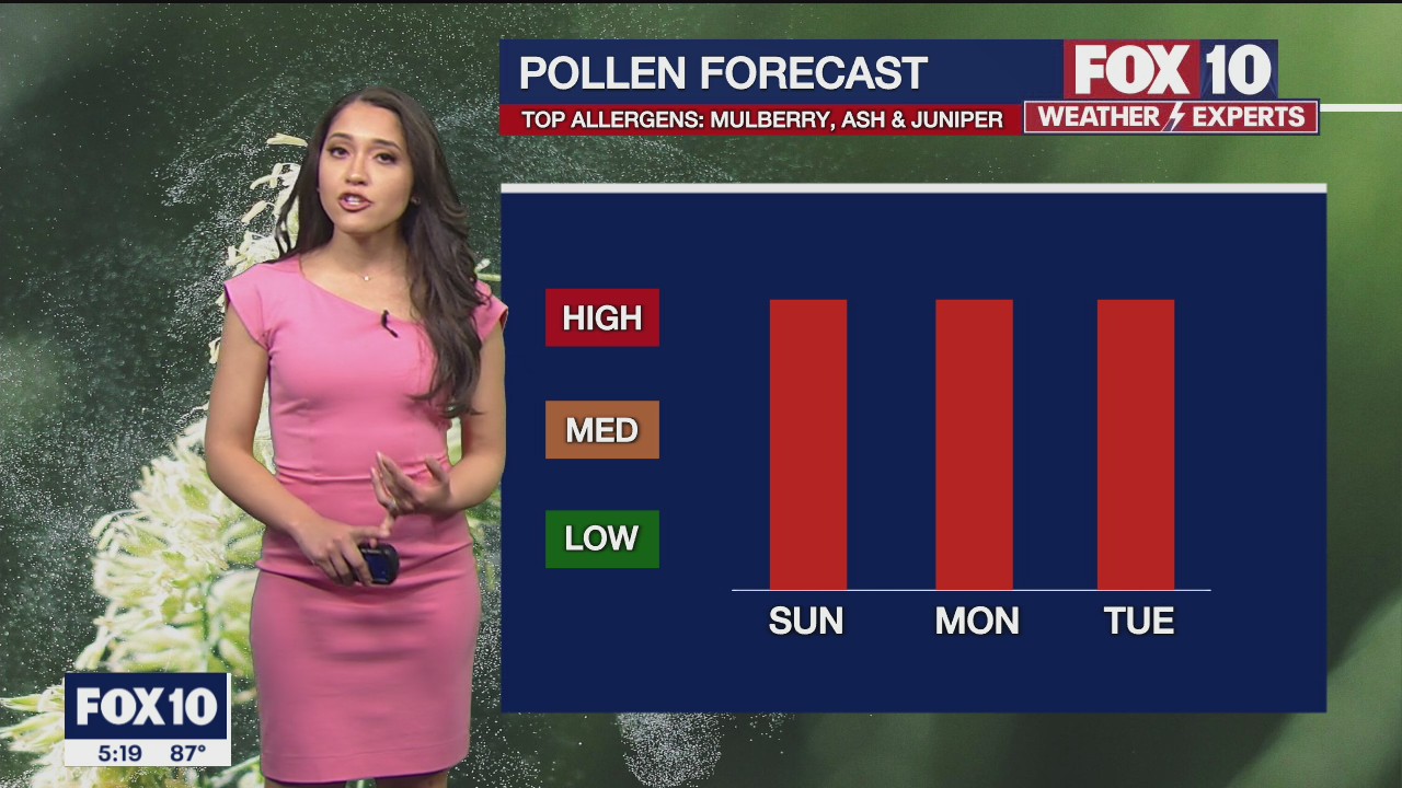 5PM Weather Forecast - 4/2/2022