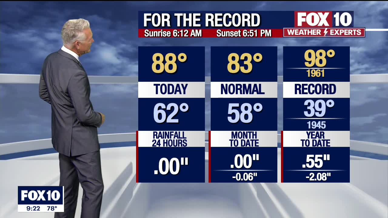 Evening Weather Forecast - 4/4/2022