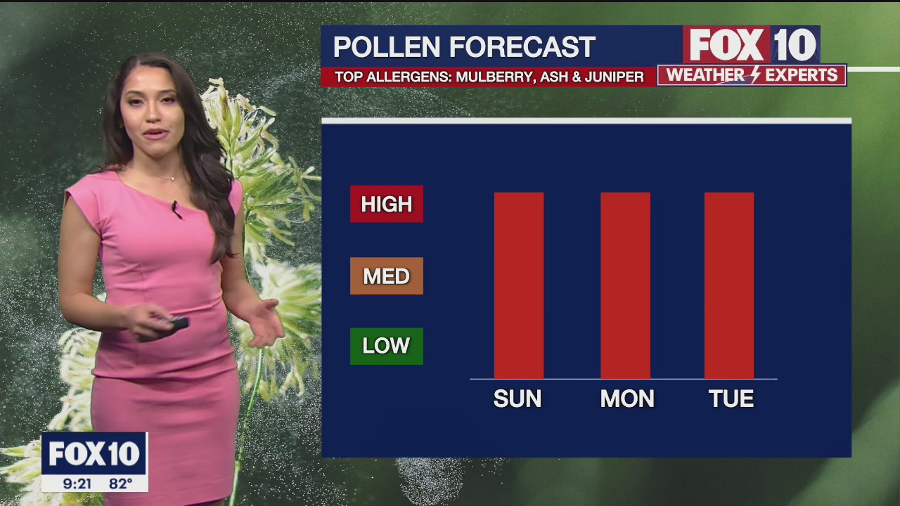 Evening Weather Forecast - 4/2/2022