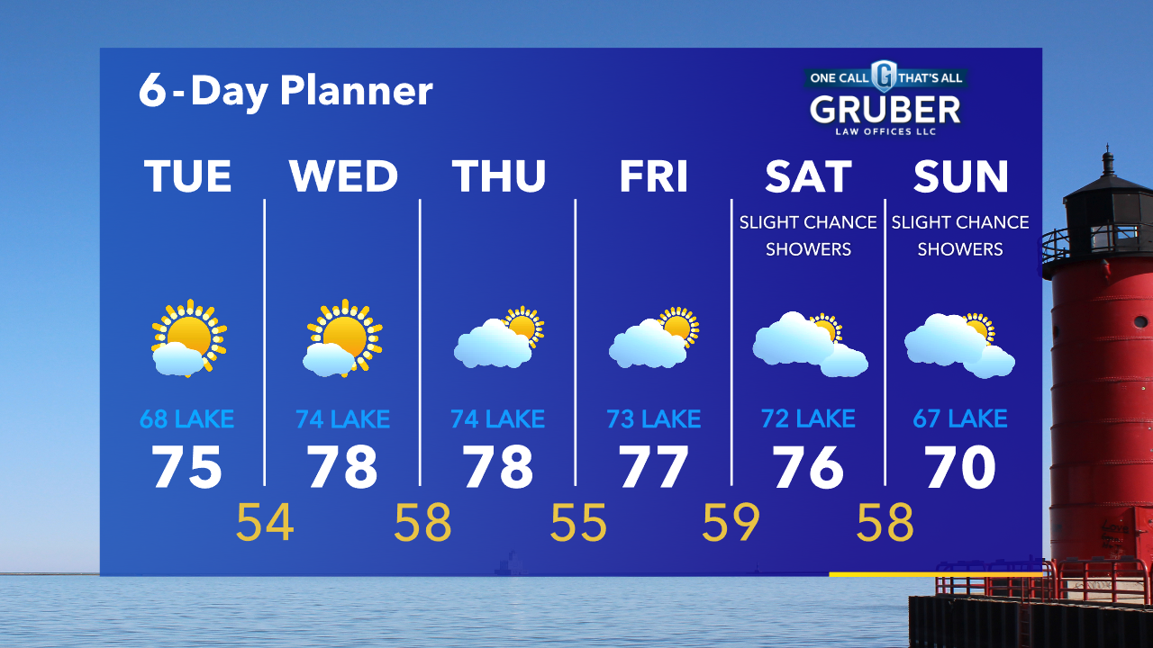 Weather Webcast with Tom Wachs