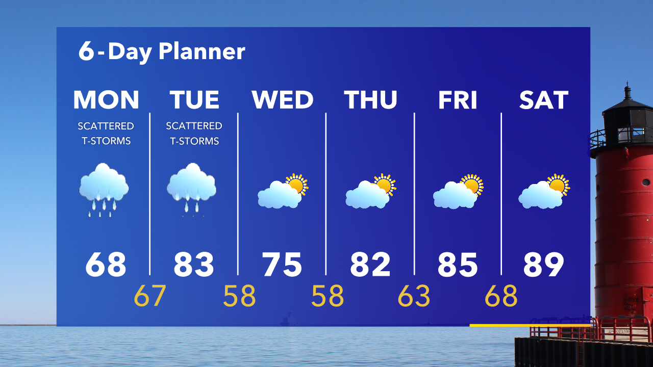 Weather Webcast with Tom Wachs