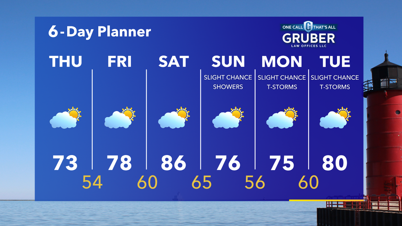 Weather Webcast with Tom Wachs