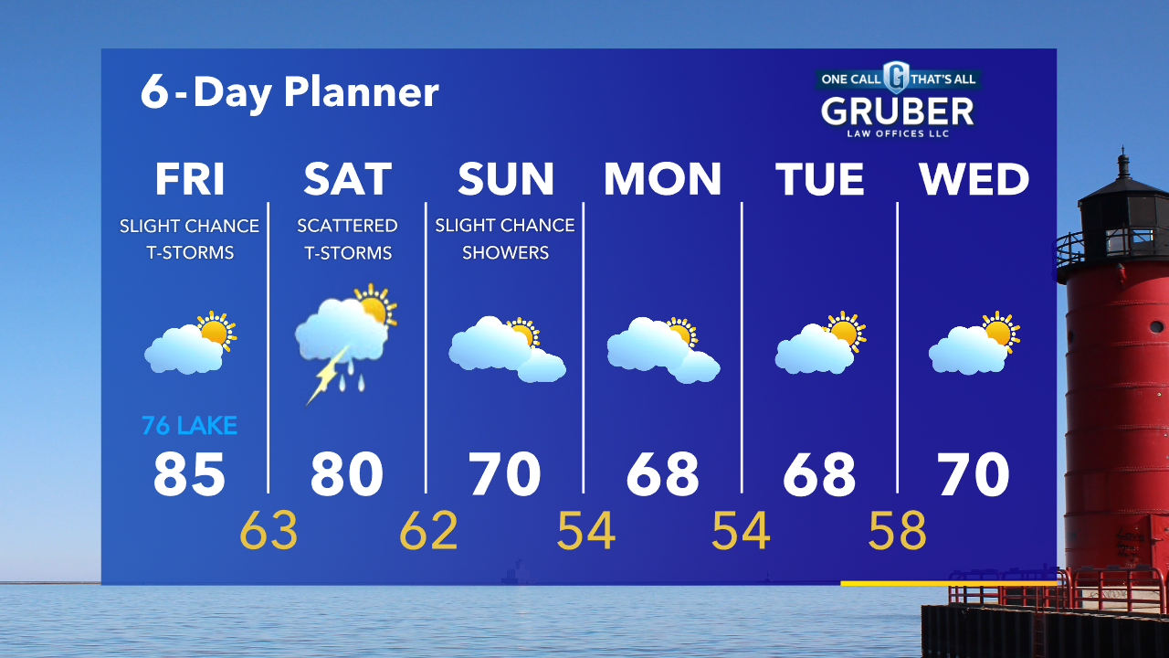 Weather Webcast with Tom Wachs