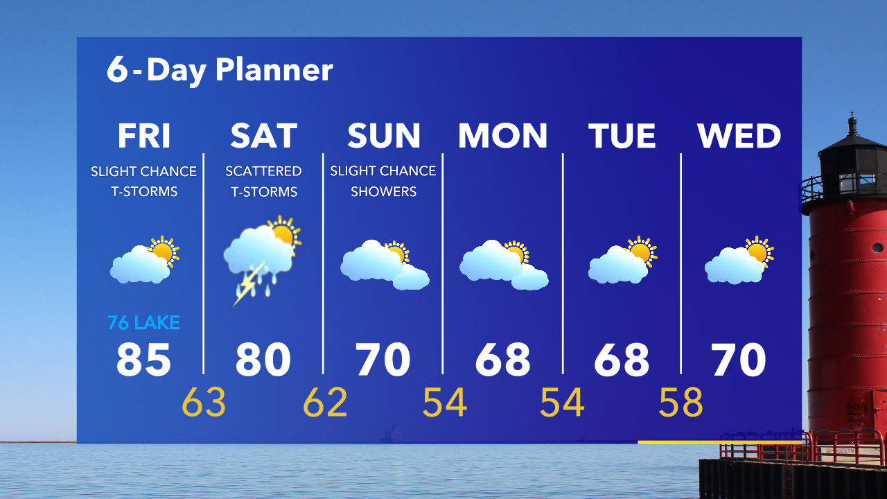Weather Webcast with Tom Wachs
