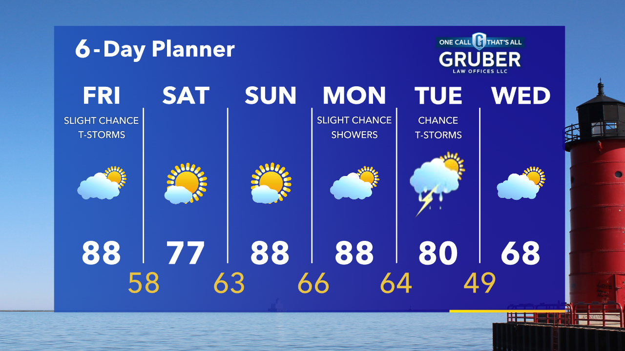 Weather Webcast with Tom Wachs