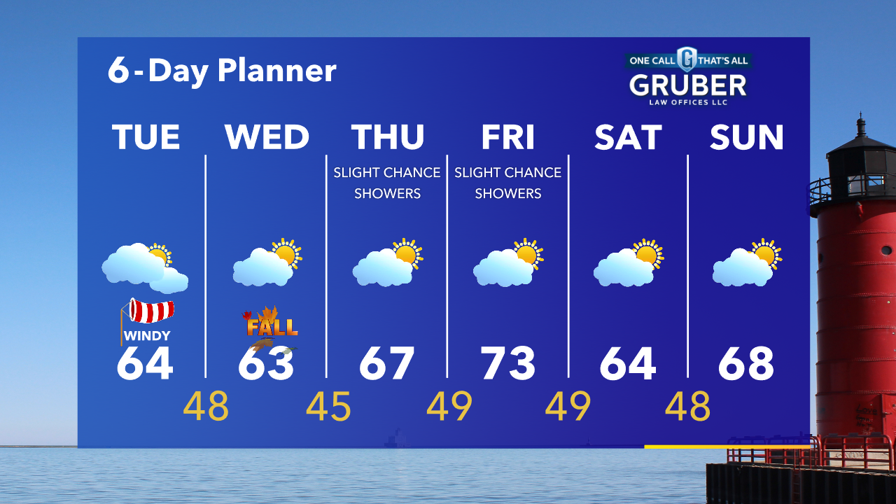 Weather Webcast with Tom Wachs