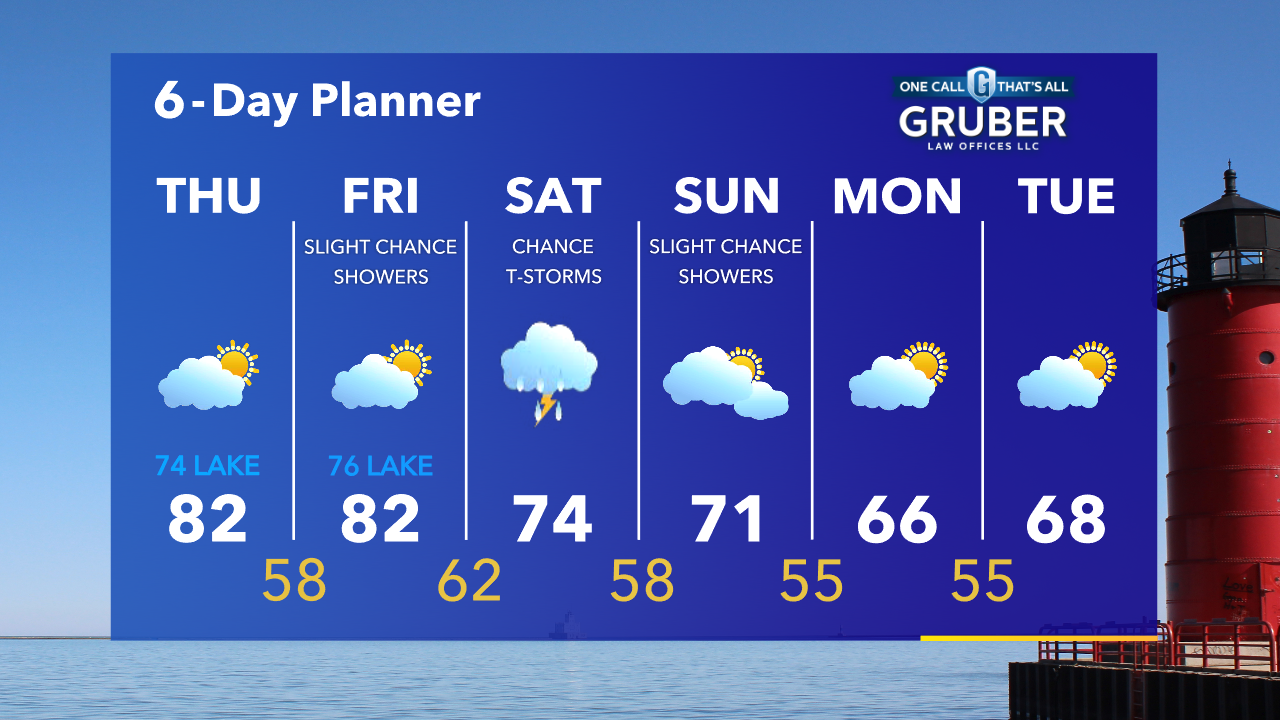 Weather Webcast with Tom Wachs