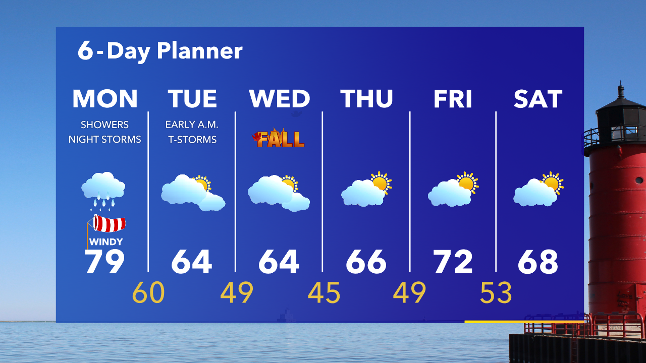 Weather Webcast with Tom Wachs