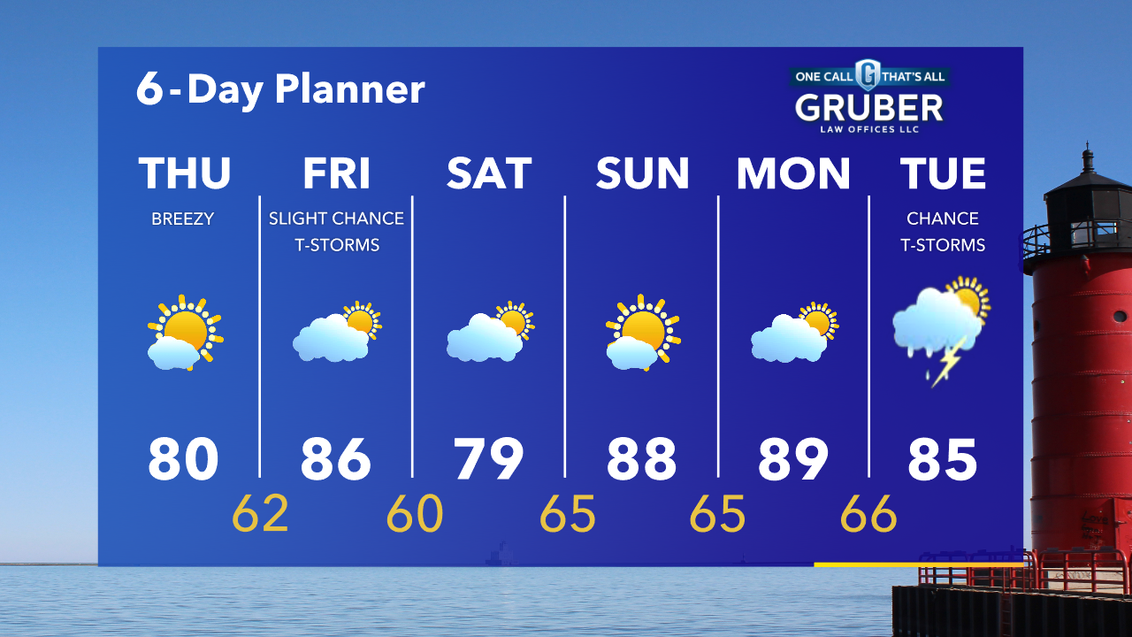 Weather Webcast with Tom Wachs