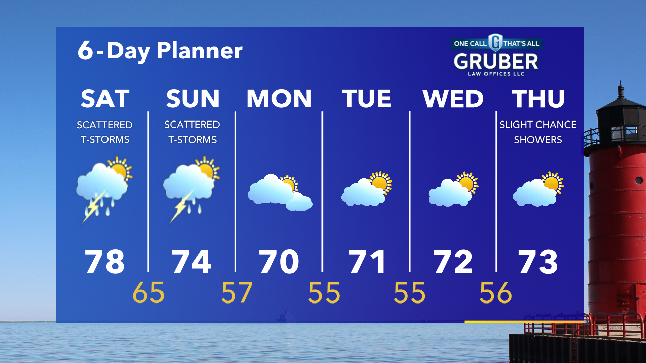 Weather Webcast with Tom Wachs