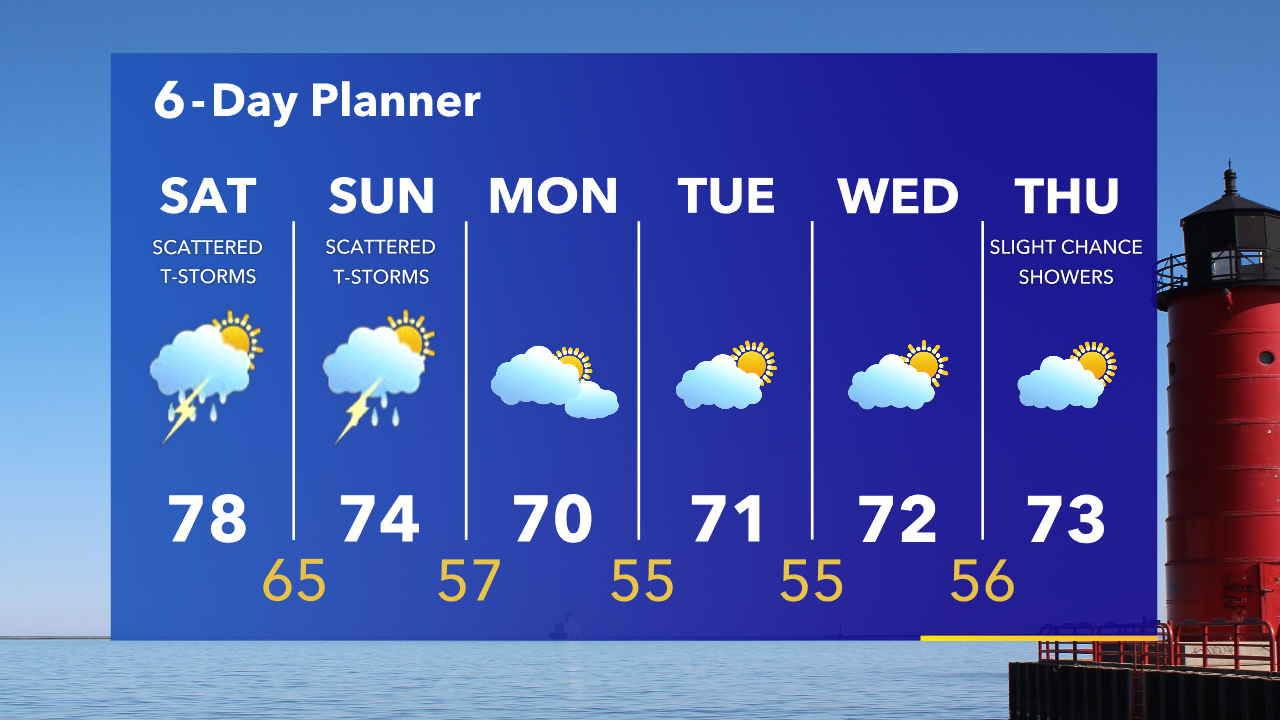 Weather Webcast with Tom Wachs