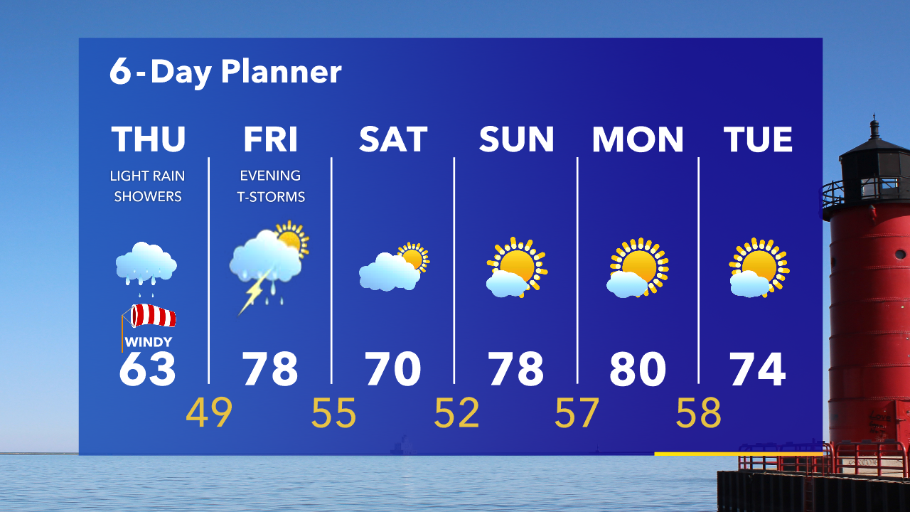 Weather Webcast with Tom Wachs