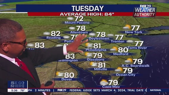 Weather Authority: Monday, 5 p.m. update