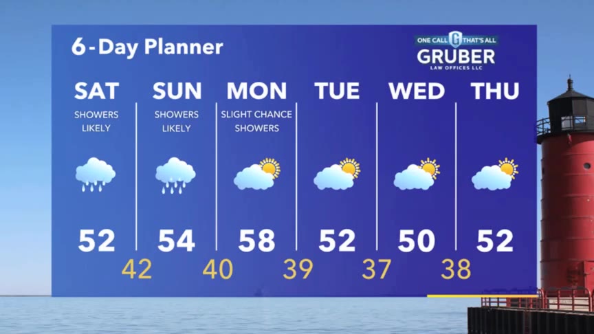 Weather Webcast with Stephanie Barichello