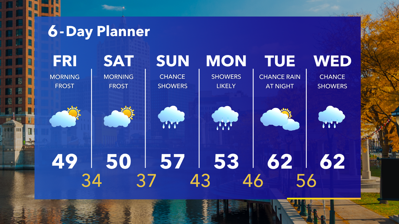 Weather Webcast with Tom Wachs