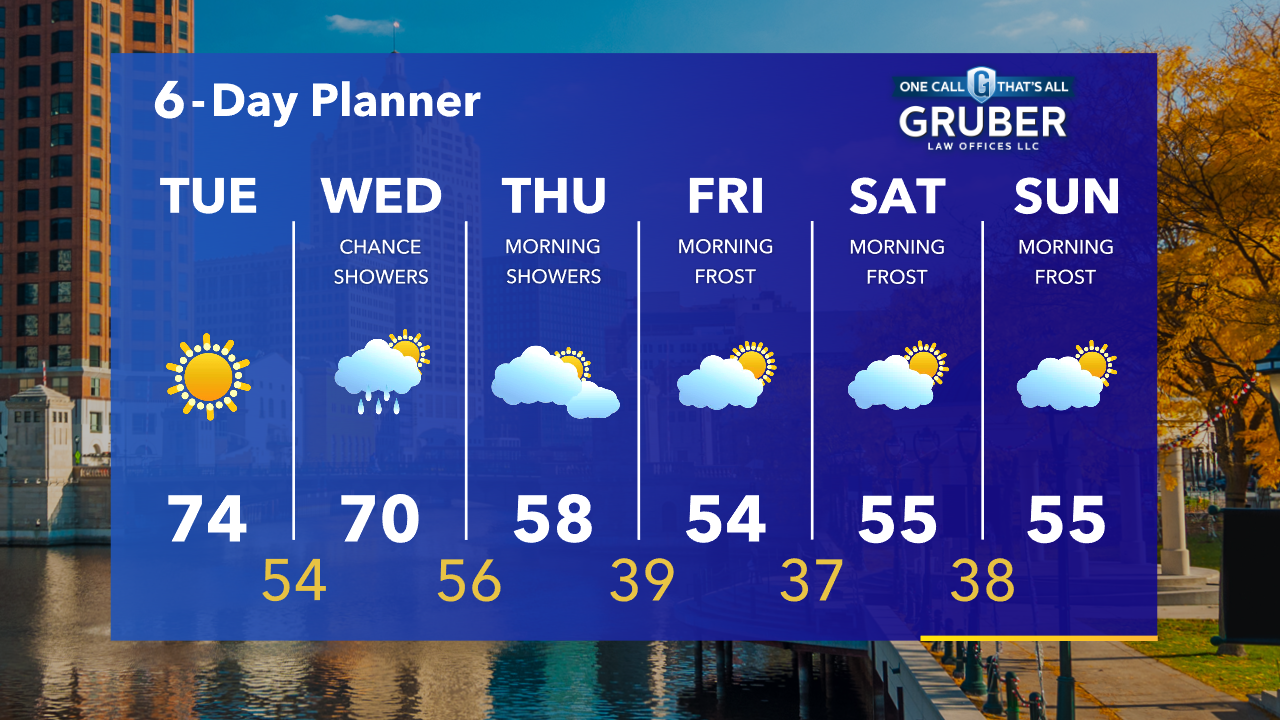 Weather Webcast with Tom Wachs