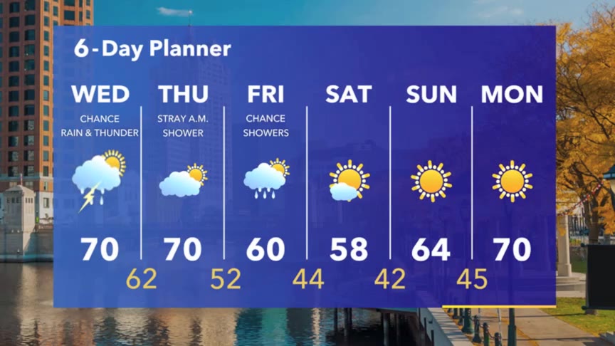 Weather Webcast with Stephanie Barichello