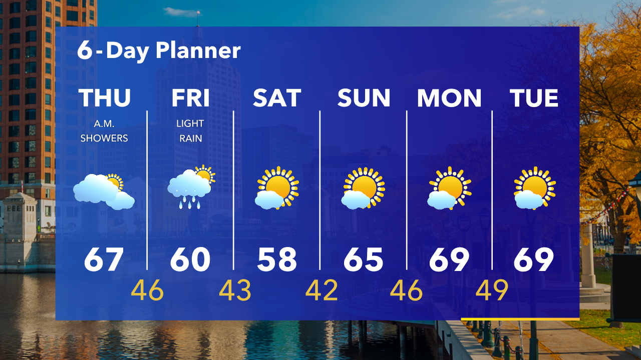 Weather Webcast with Tom Wachs