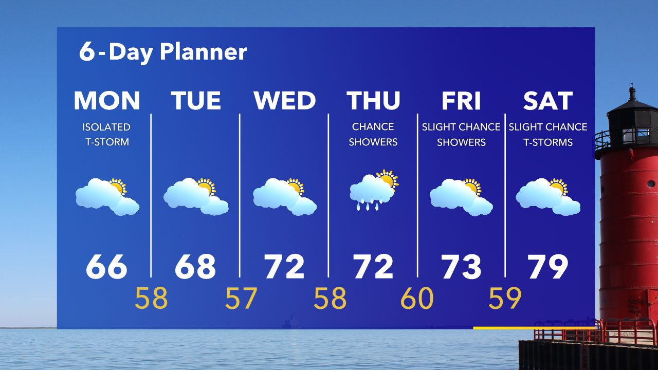 Weather Webcast with Tom Wachs