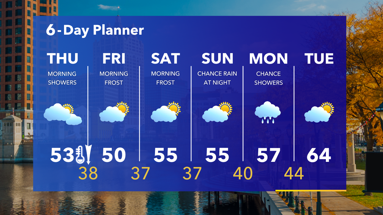 Weather Webcast with Tom Wachs