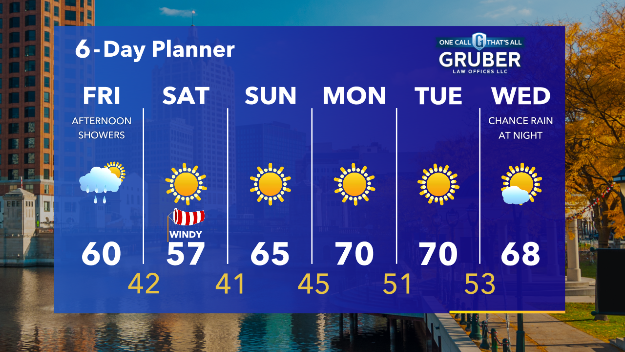 Weather Webcast with Tom Wachs