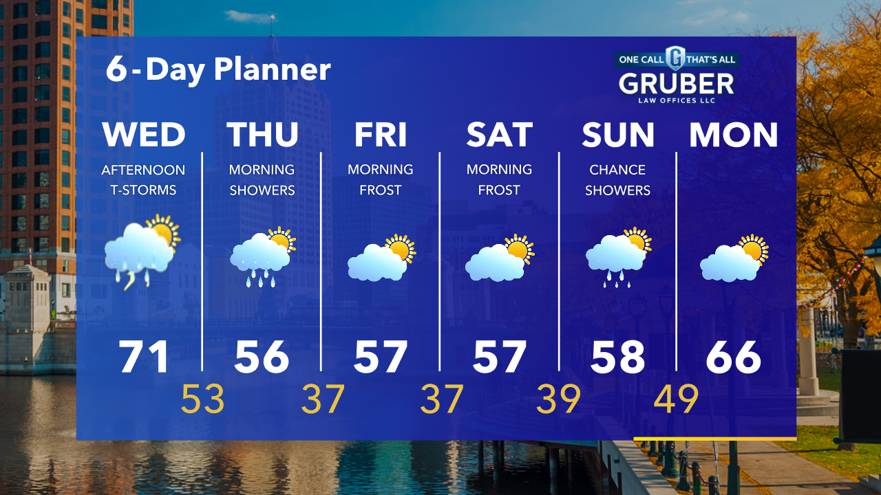 Weather Webcast with Tom Wachs