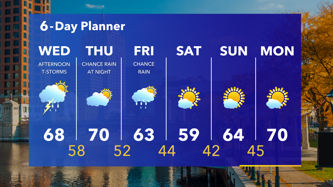 Weather Webcast with Tom Wachs