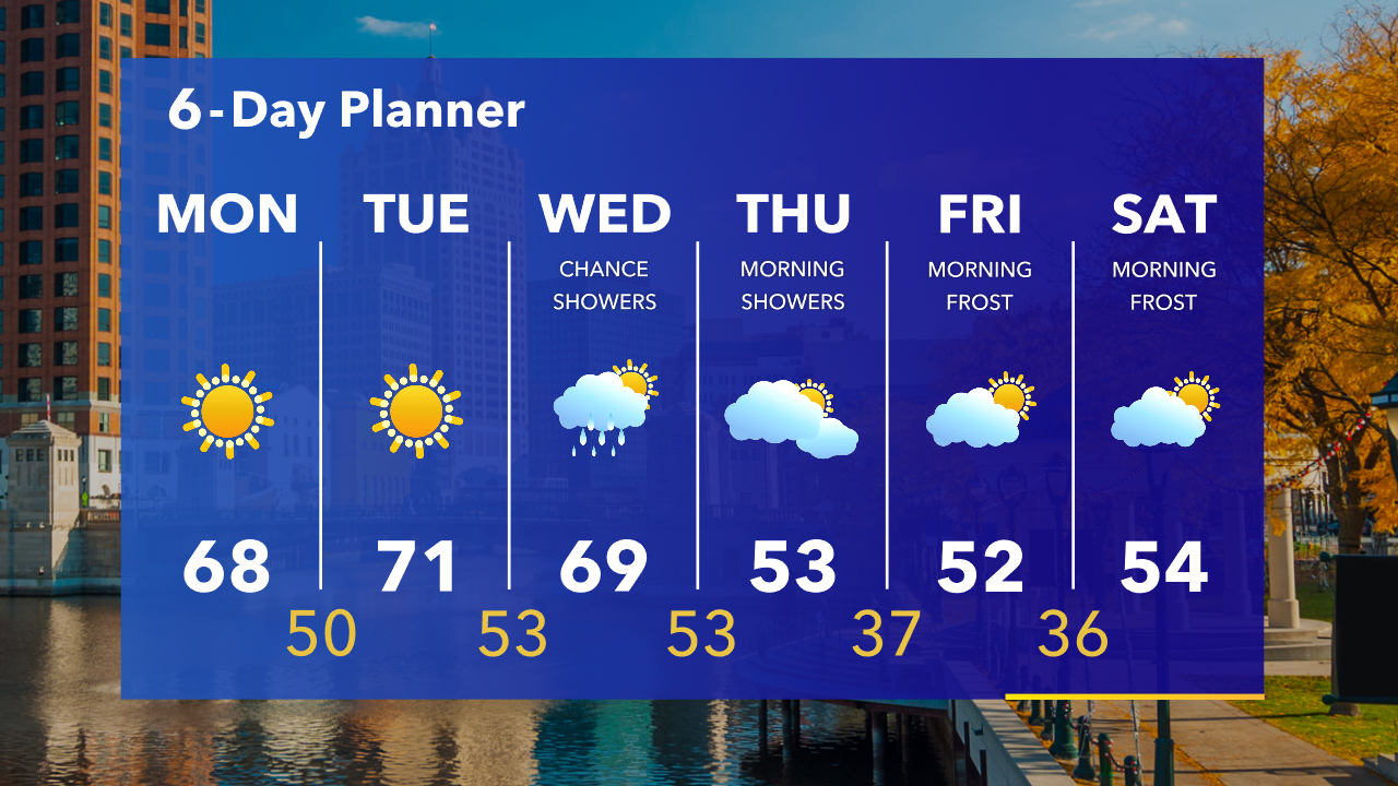 Weather Webcast with Tom Wachs