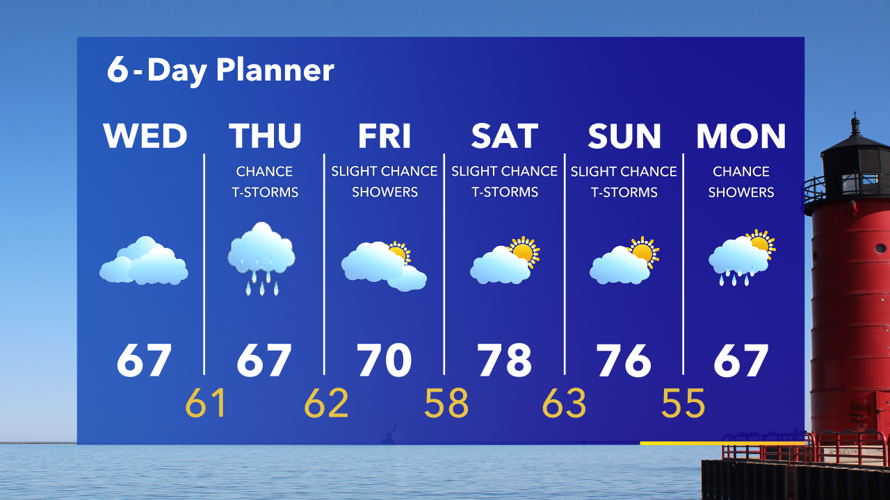 Weather Webcast with Tom Wachs