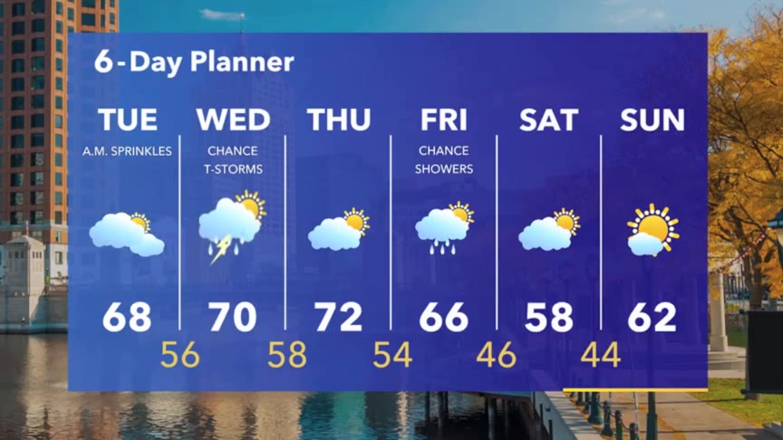 Weather Webcast with Stephanie Barichello