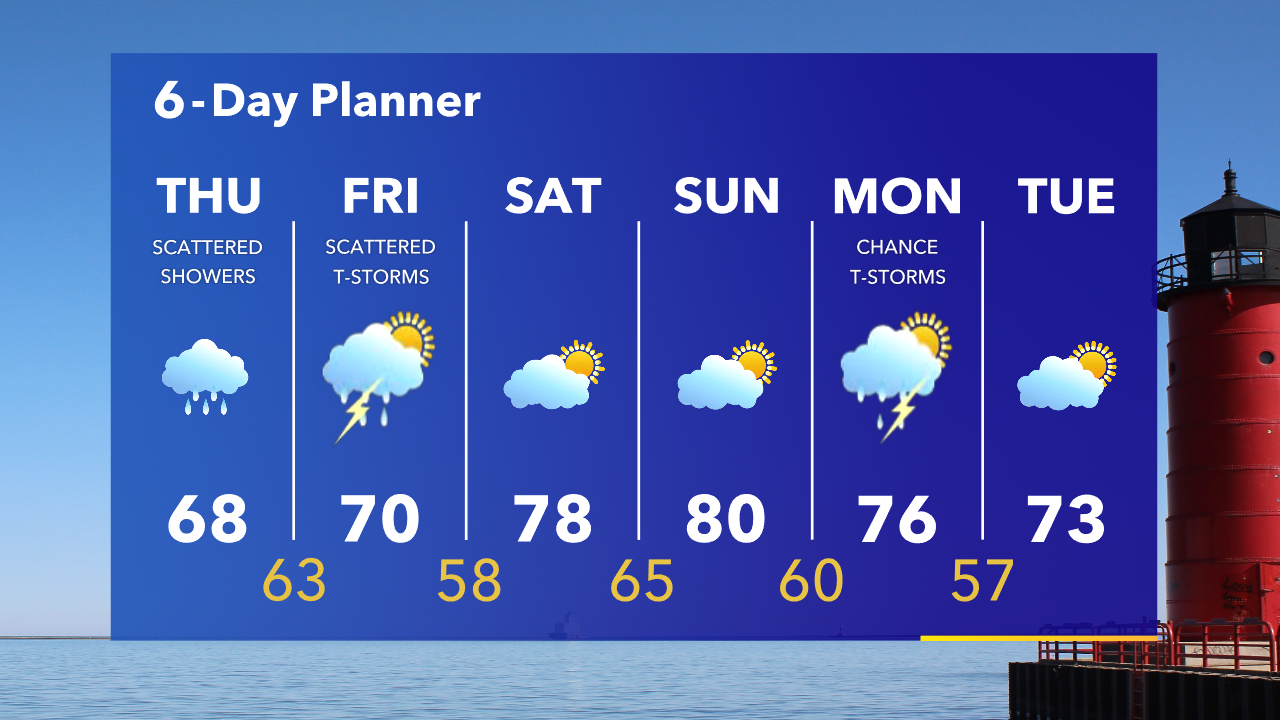 Weather Webcast with Tom Wachs