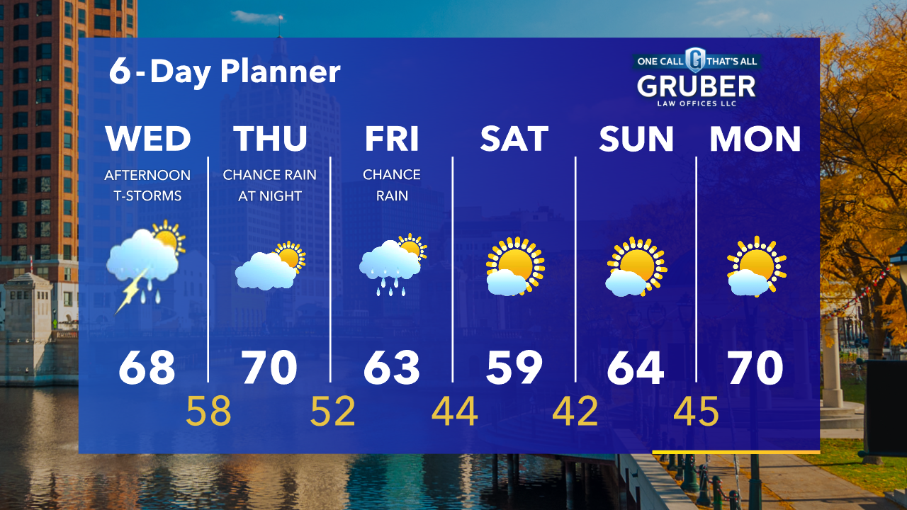 Weather Webcast with Tom Wachs