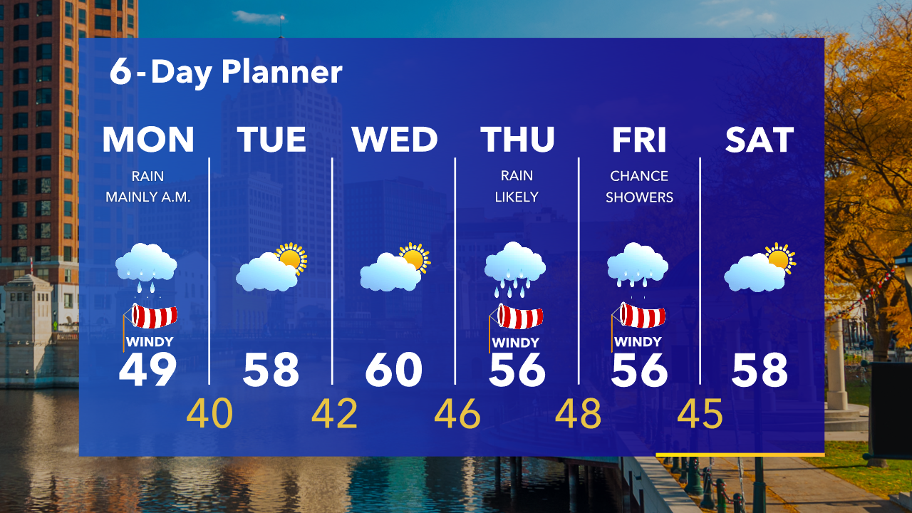 Weather Webcast with Tom Wachs